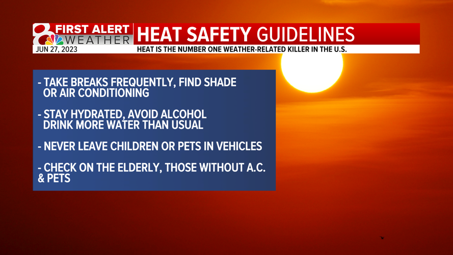 Forecast: Another day of triple digit heat indices, plus storm chances ...