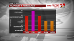 Humidity 5 Day.png