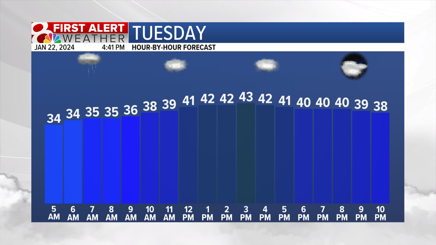 Patchy slick spots possible through Tuesday morning | Weather | komu.com