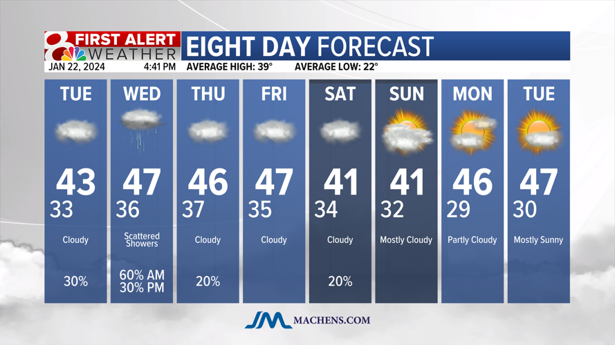 Patchy slick spots possible through Tuesday morning | Weather | komu.com