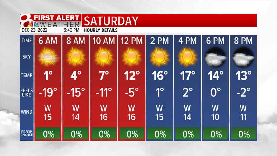 STORM MODE Another cold night is ahead, but a slow warming trend will