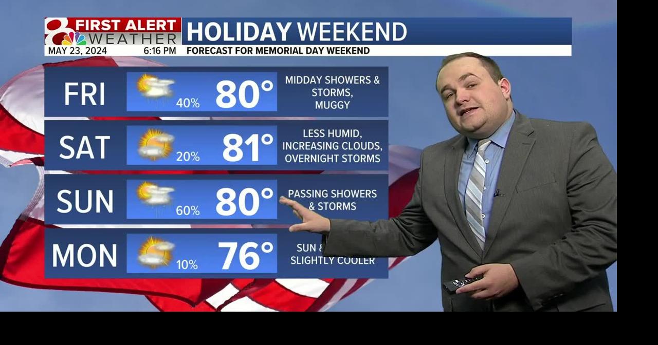 Passing storm chances for Memorial Day Weekend | Weather | komu.com