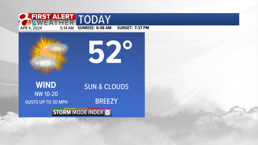 Forecast: Warming trend into the weekend | Weather | komu.com