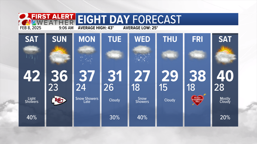 Forecast: A gloomy start to the weekend. | Weather | komu.com