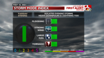 storm mode index
