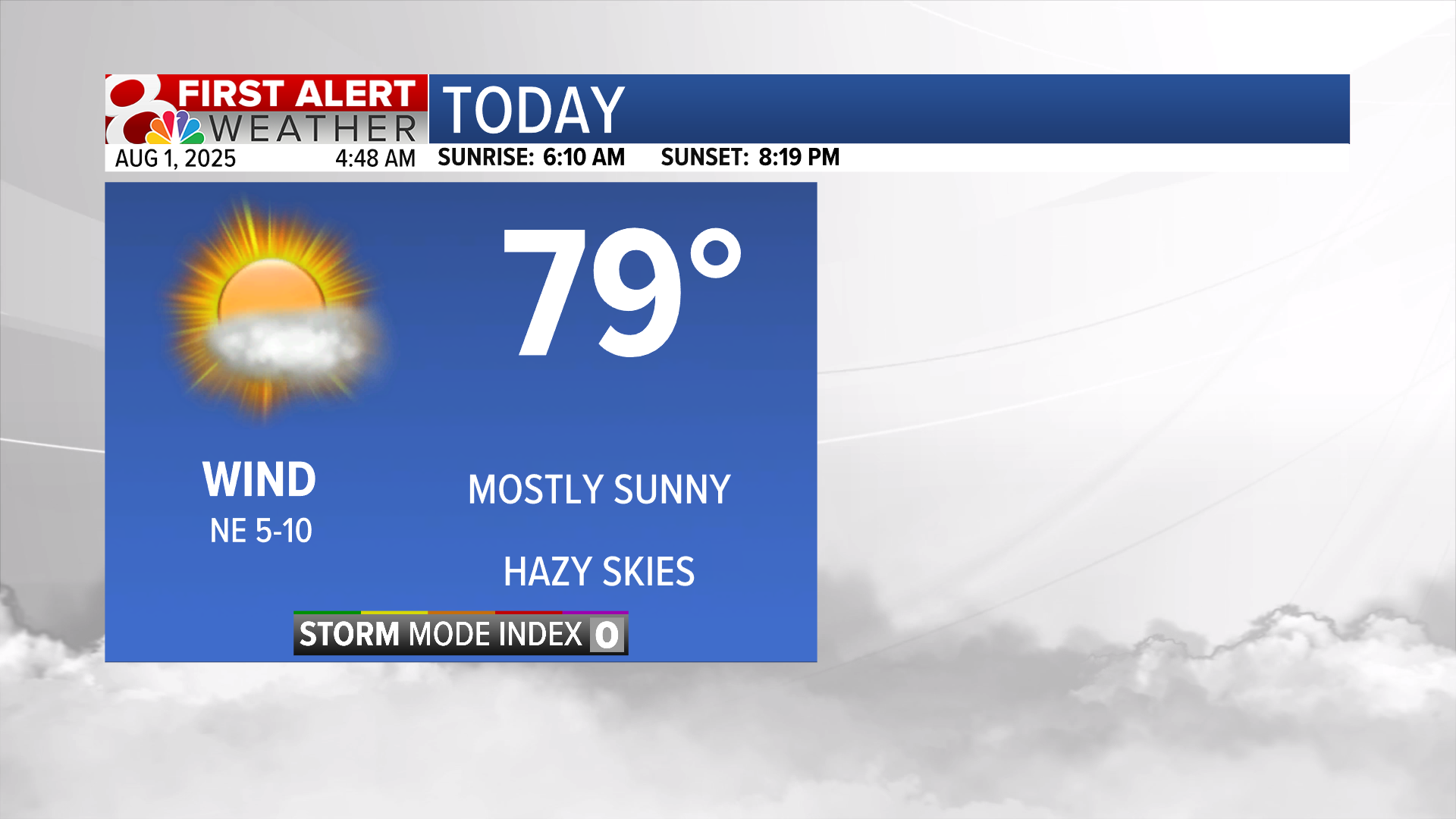 Forecast: Hazy skies to wrap up the week | Weather | komu.com