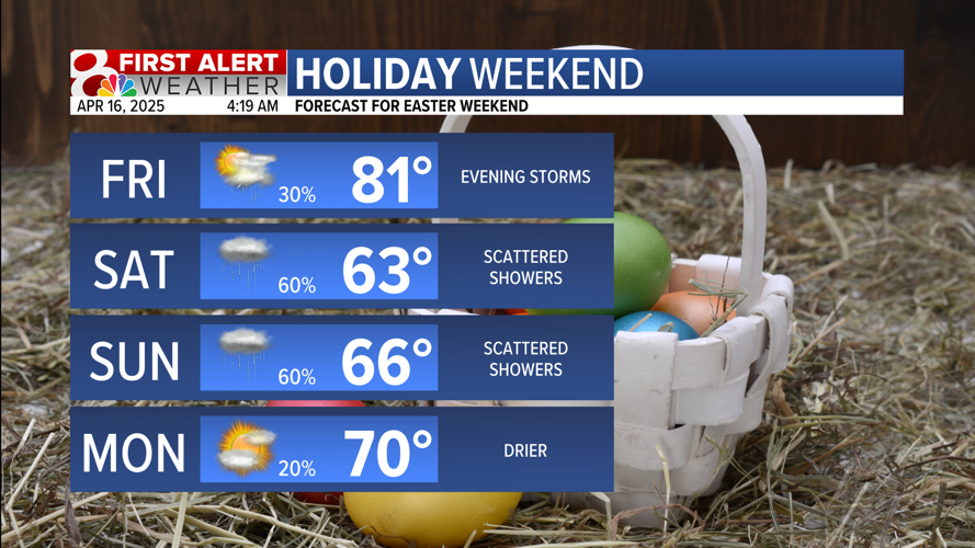 Forecast: Tracking multiple rounds of rain into the weekend | Weather ...
