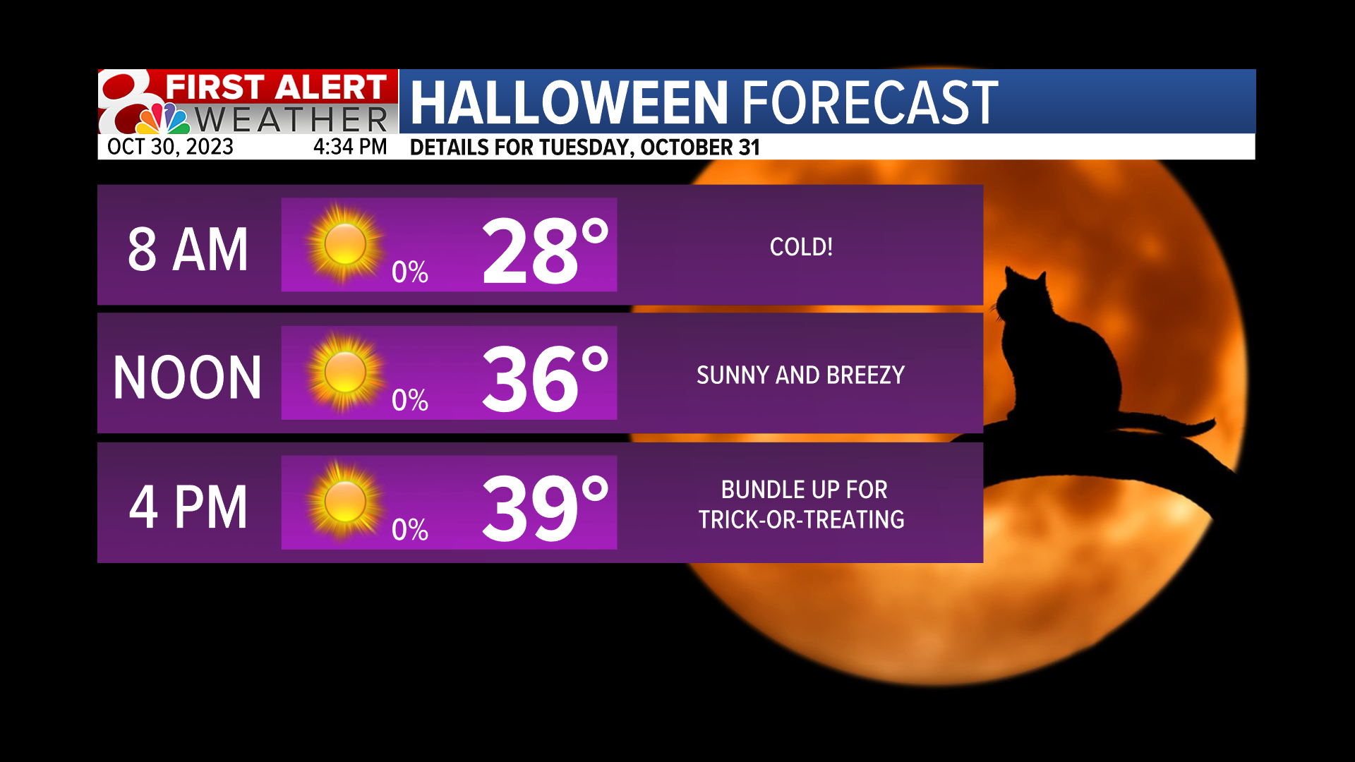 Forecast: Spooky Temperatures For Halloween | Weather | Komu.com