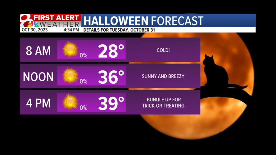 Forecast Spooky temperatures for Halloween Weather