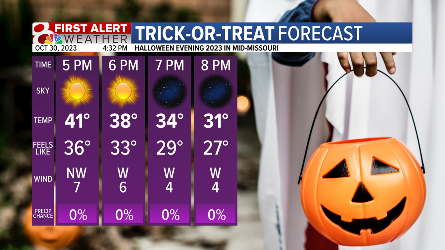 Forecast Spooky temperatures for Halloween Weather