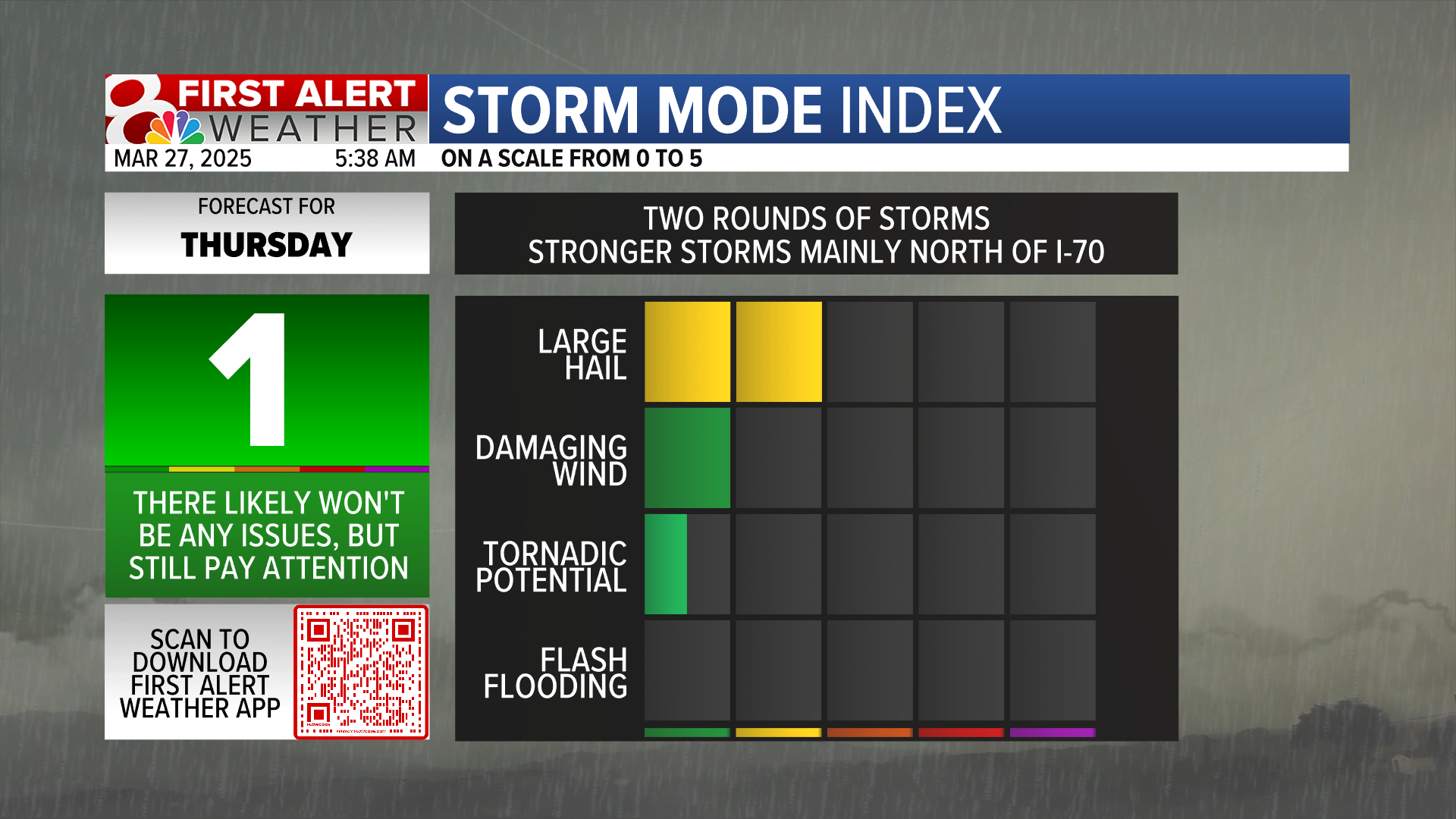 Forecast: Multiple rounds of storms possible Thursday | Weather | komu.com