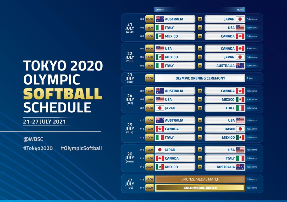 Tokyo Olympics Everything You Need To Know About Team Usa Softball Olympics Komu Com