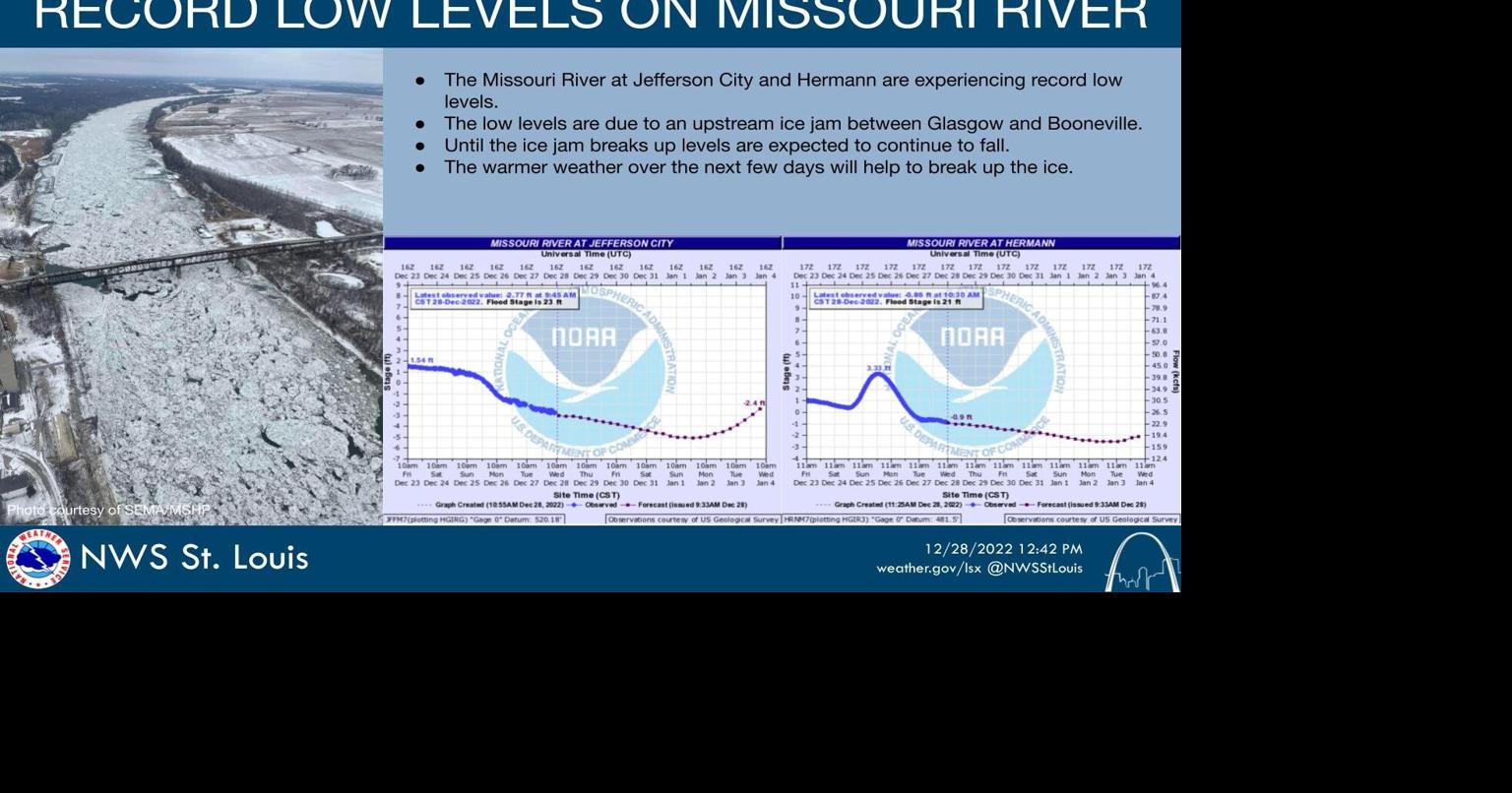 Ice jam on Missouri River causes record-low flows near Jefferson City and Hermann