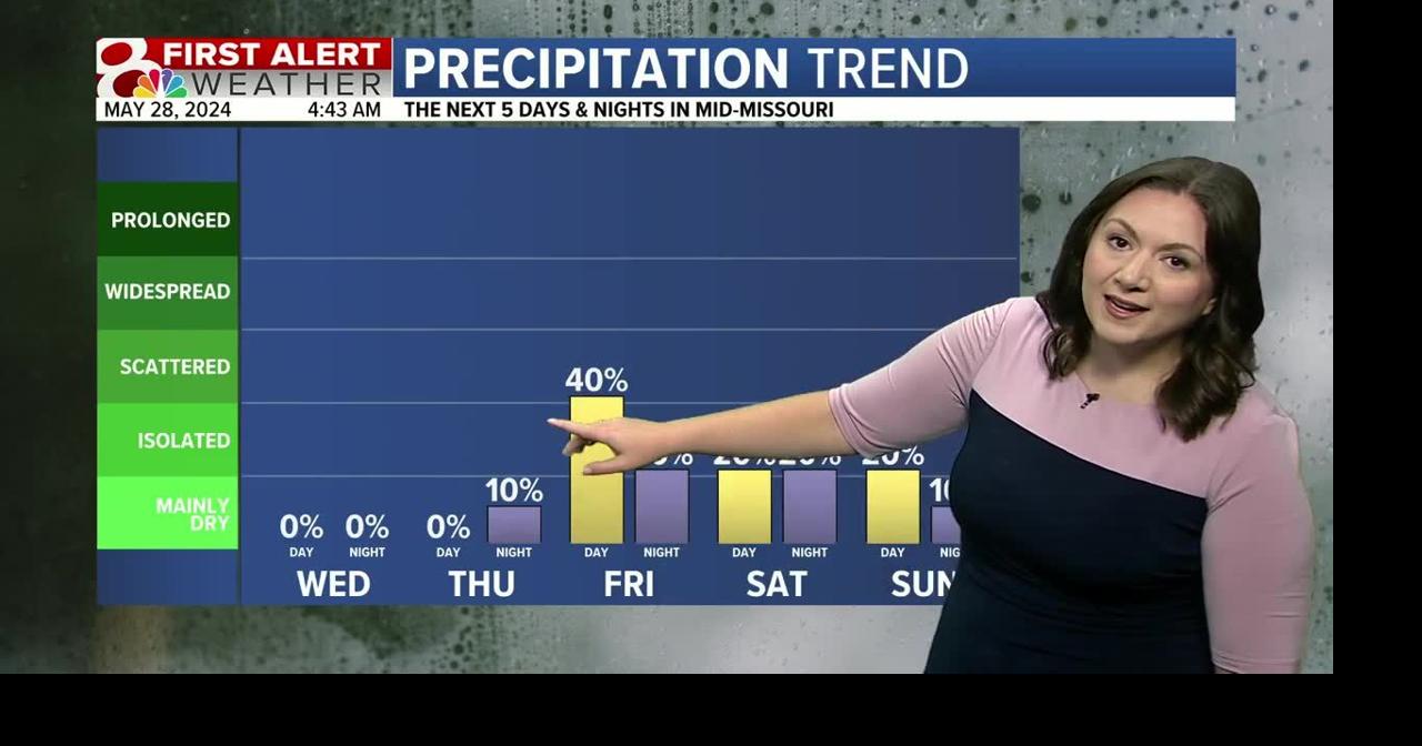 Forecast: Seasonal temperatures continue, rain by the end of the week ...