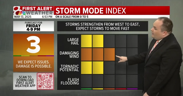 Warm and windy for Friday, severe storms possible in the afternoon ...