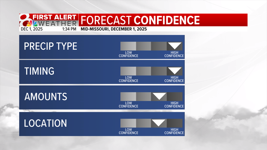 First Alert Weather Day: Snow to impact Monday evening commute ...