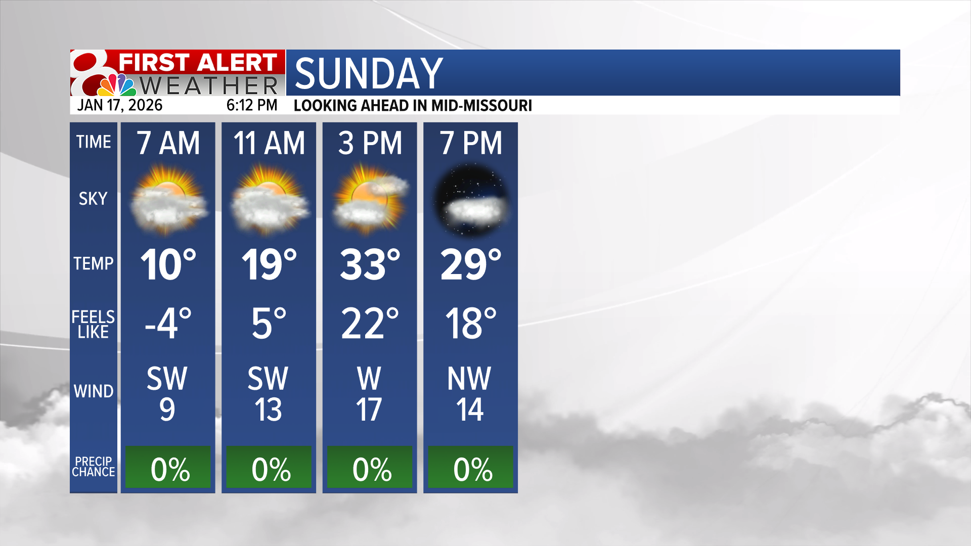 Forecast: Very cold start to the day on Sunday, temps above freezing by ...