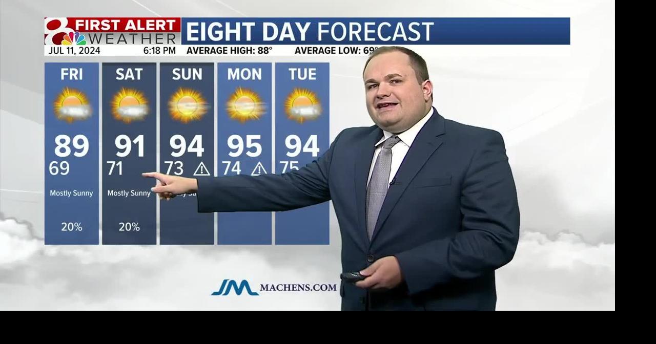 Heat and humidity building through the weekend | Weather | komu.com