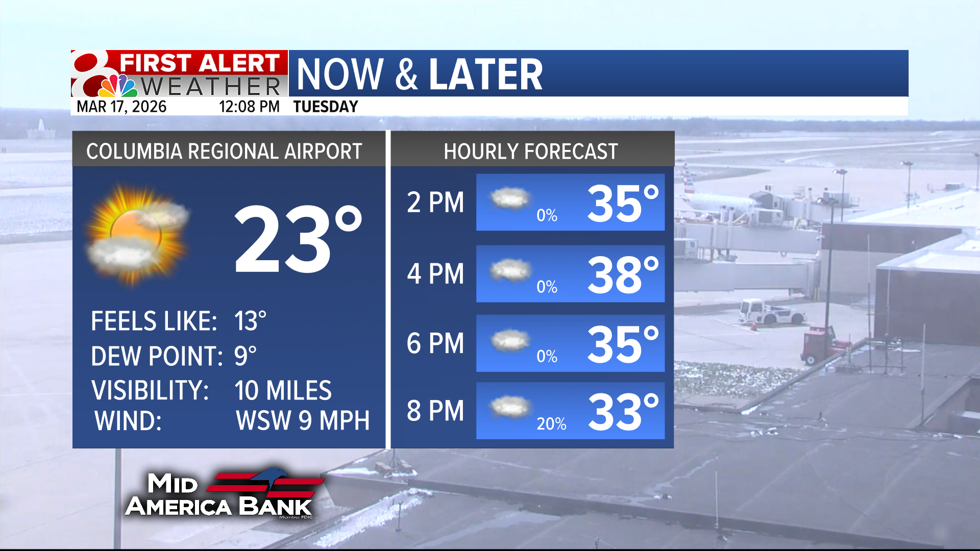 Forecast: Staying chilly today, warming up the rest of the week ...