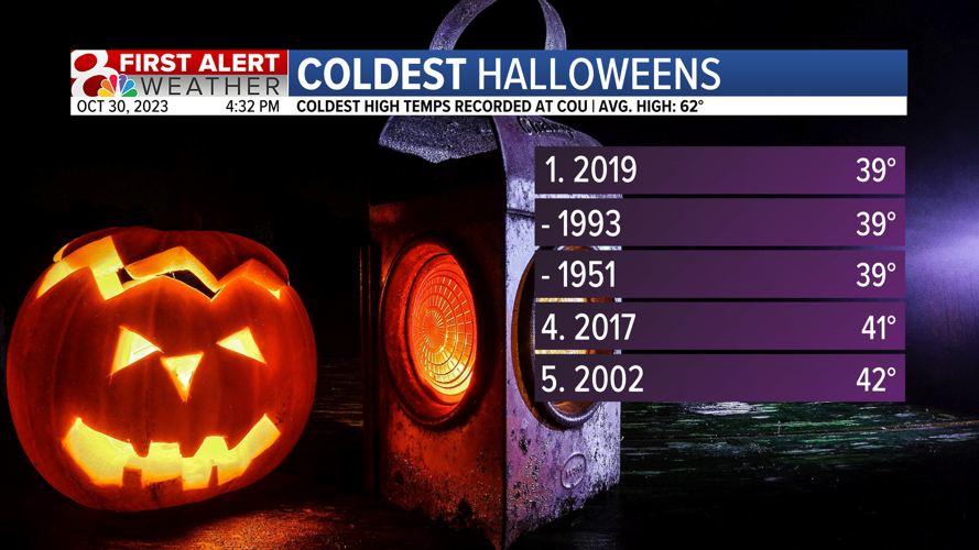 Forecast Spooky temperatures for Halloween Weather