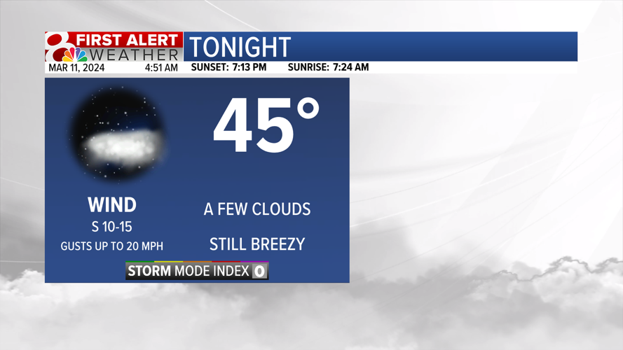Forecast: 70s to start the week, a few rain chances too | Weather ...