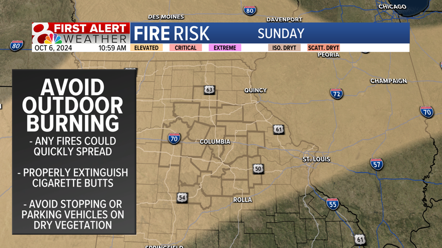 Forecast: Gusty winds bring elevated fire risk | Weather | komu.com