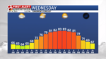 Temp Fcst Tomorrow.png