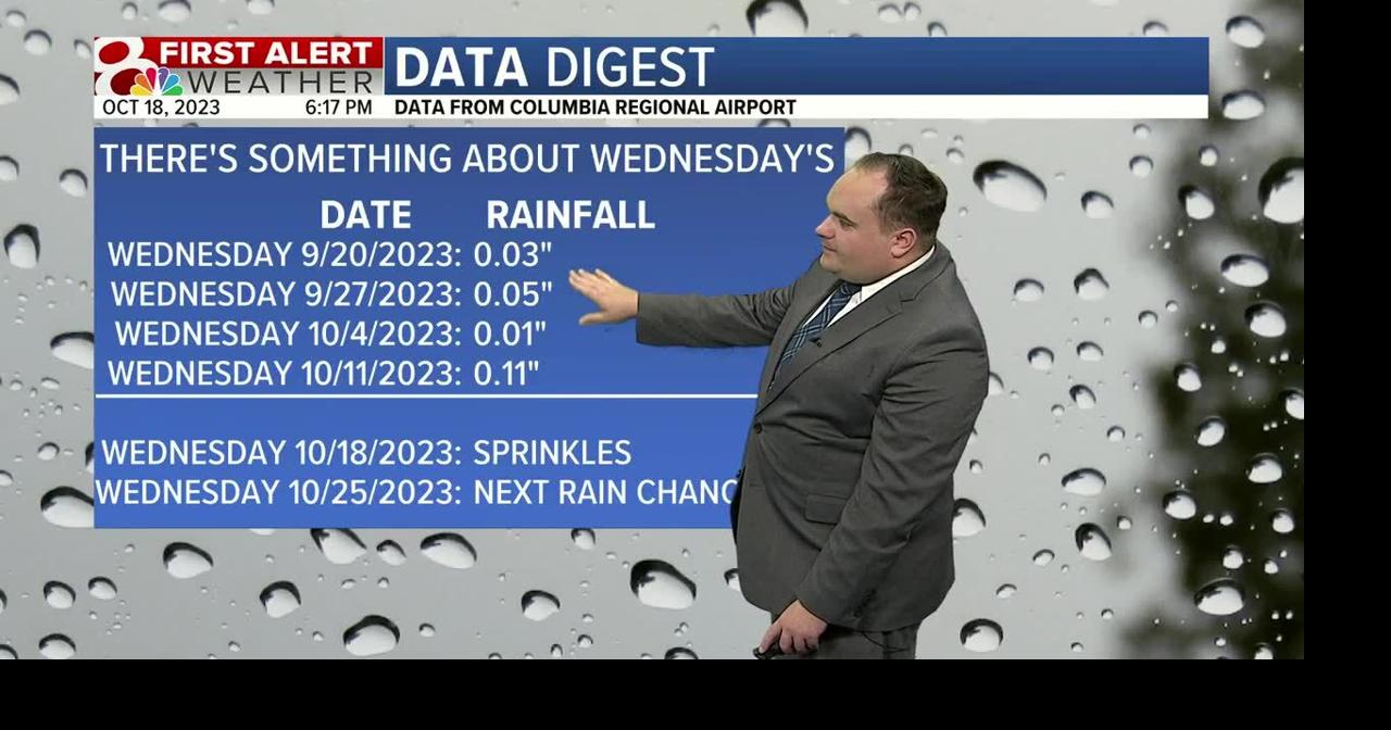 A weak cold front brings a slight cool down for Thursday | Weather ...