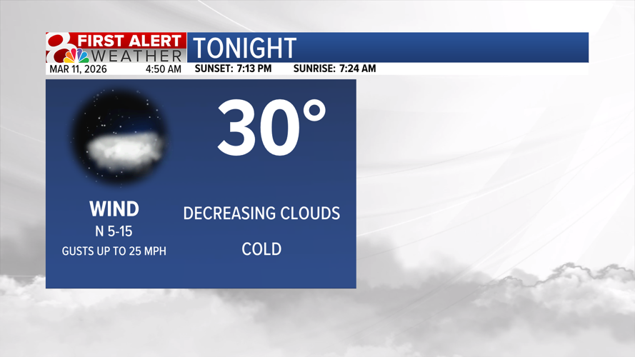 Forecast: Wet start to Wednesday, warmer by the weekend | Weather ...
