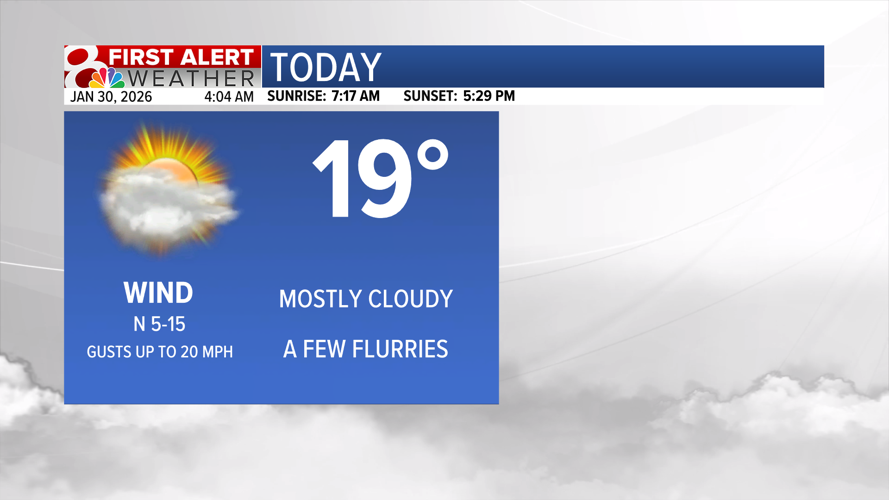 Forecast: Cold into the weekend, warmer next week | Weather | komu.com