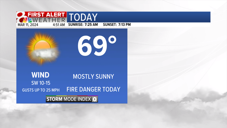 Forecast: 70s to start the week, a few rain chances too | Weather ...