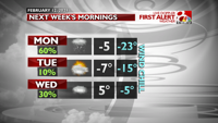 FCST AM Day Planner with Feels Like (2).png