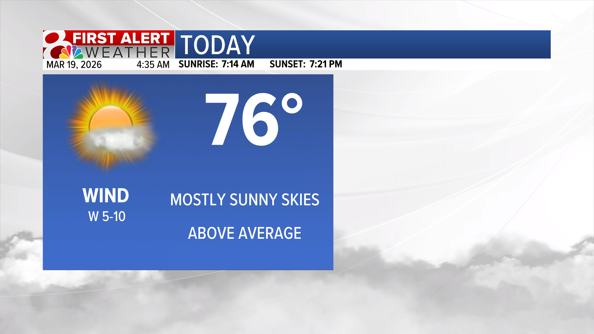 Warm end to the week, staying mild into the weekend | Weather | komu.com