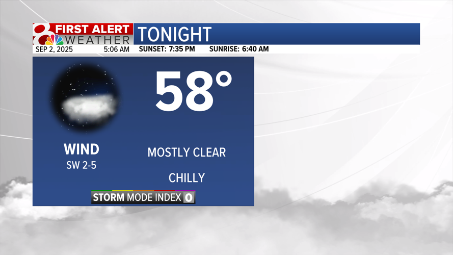 Forecast: Tracking a few rain chances, cooldown coming | Weather | komu.com