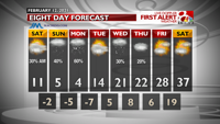 INT FCST PM Extended Forecast (37).png