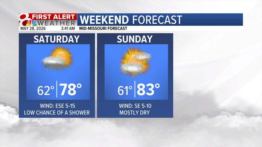 Forecast: Warm and humid Thursday, with isolated showers Friday ...