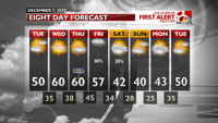 INT FCST AM Extended Forecast (20).png