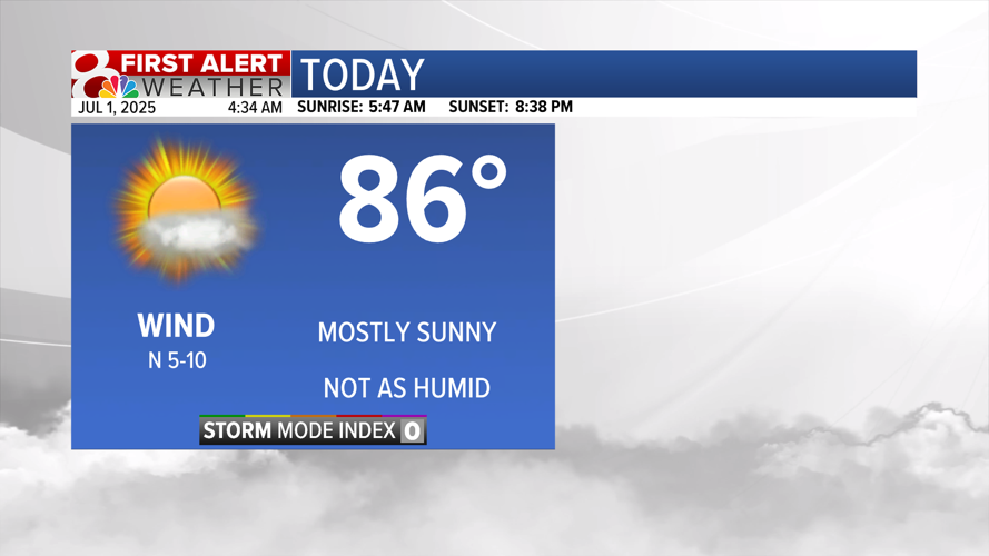 Forecast: Staying dry the rest of the week | Weather | komu.com