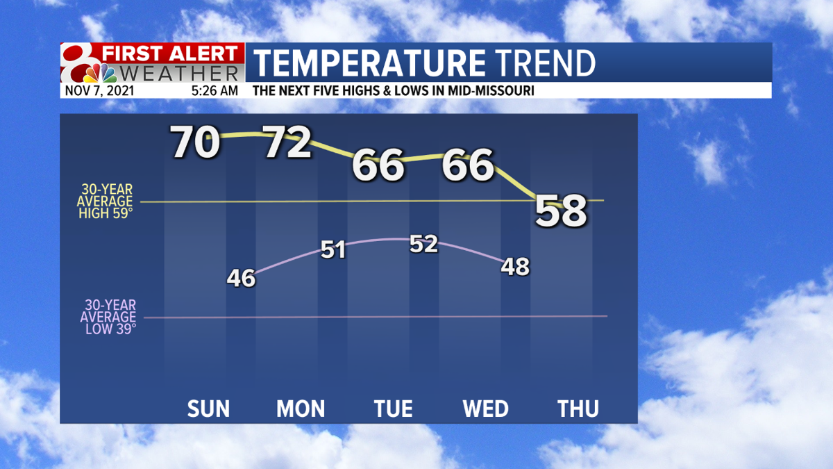 Temp Trend 5 Day Fcst AM.png