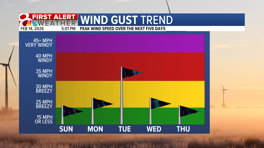 Forecast: Rain ends tonight, warm and windy week ahead | Weather | komu.com