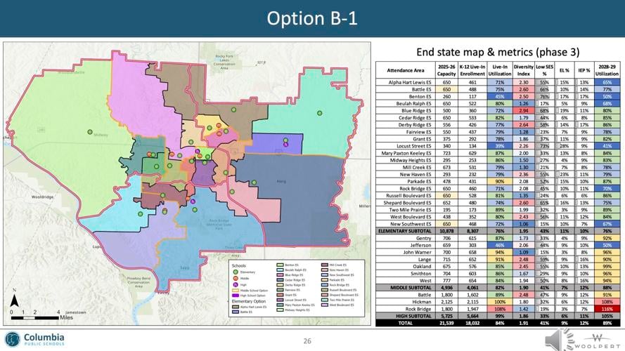 columbia-public-schools-review-final-redistricting-maps-mid-missouri-news-komu-com