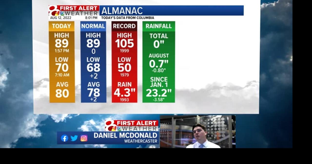 A dry and sunny weekend Weather