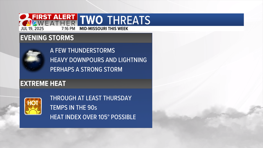 Forecast: Isolated storms tonight, extreme heat this week | Weather ...