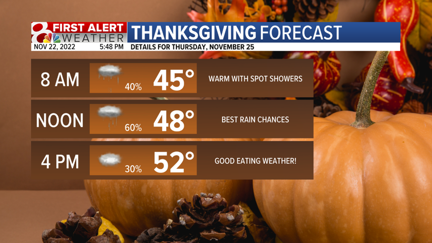 Forecast: Increasing rain chances for Thanksgiving day | Weather | komu.com
