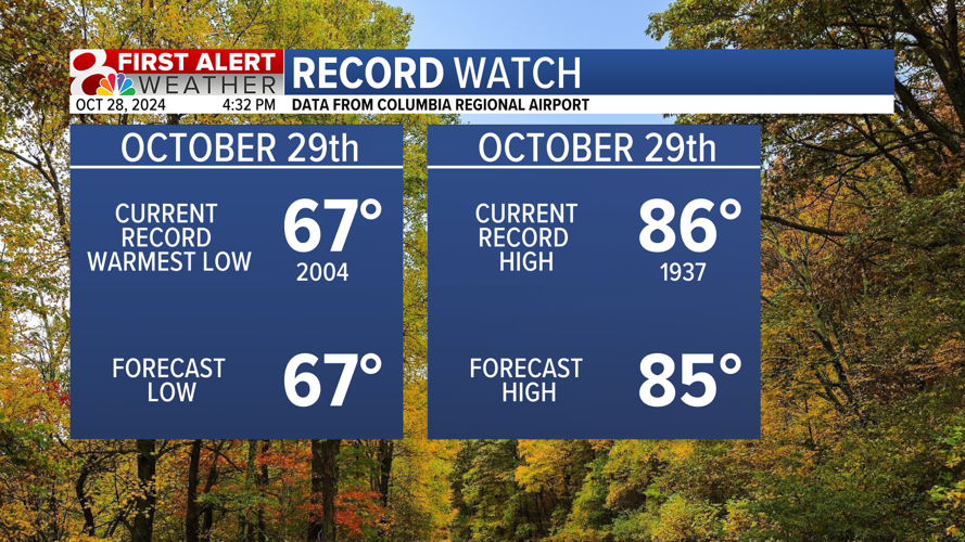 Forecast: Warm and windy through Tuesday with rain chances beginning ...