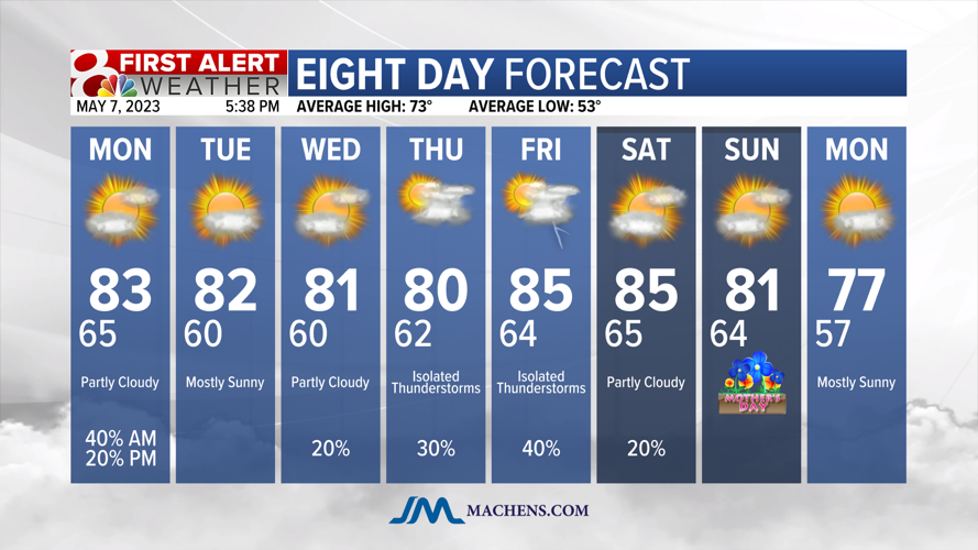 Forecast: A few strong to severe storms possible late Sunday night into ...