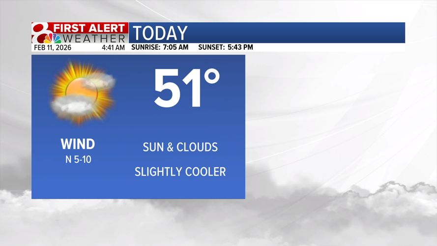 Forecast: Slightly cooler Wednesday, rain chances coming | Weather ...