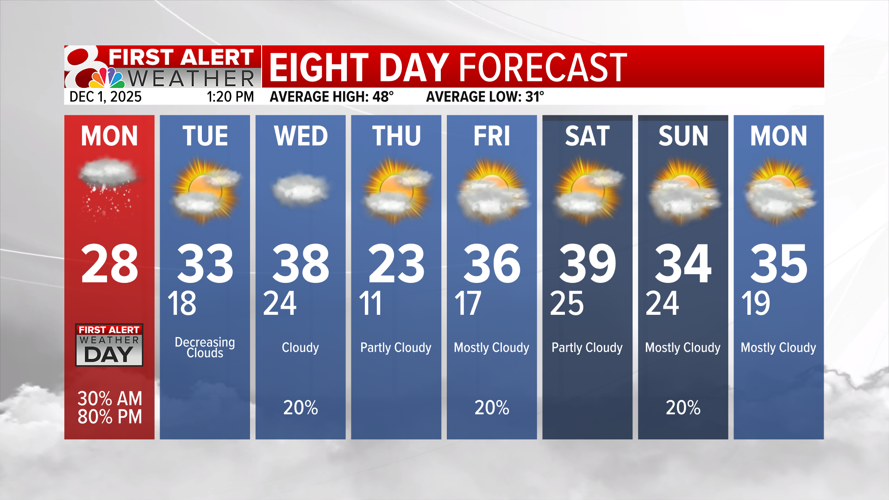 First Alert Weather Day: Snow to impact Monday evening commute ...