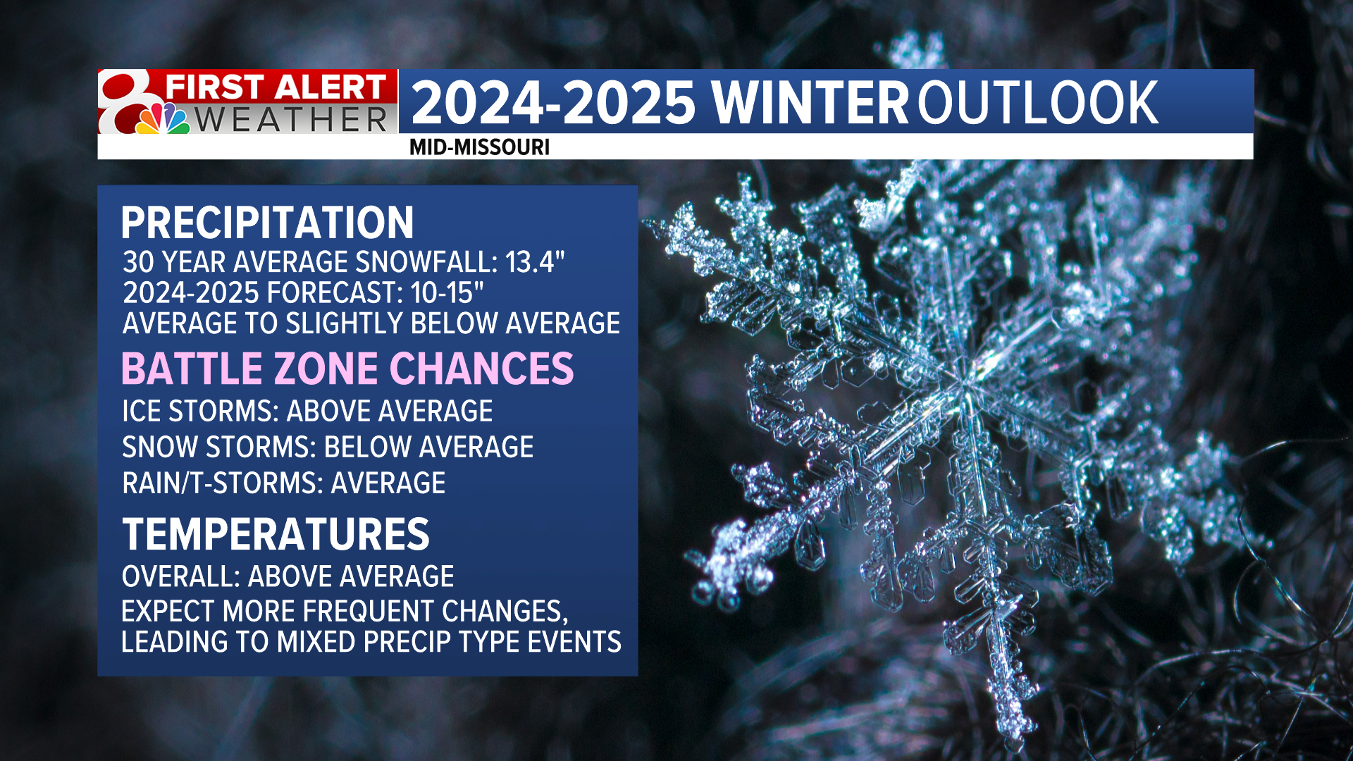 Missouri Winter Weather Outlook | Weather | komu.com