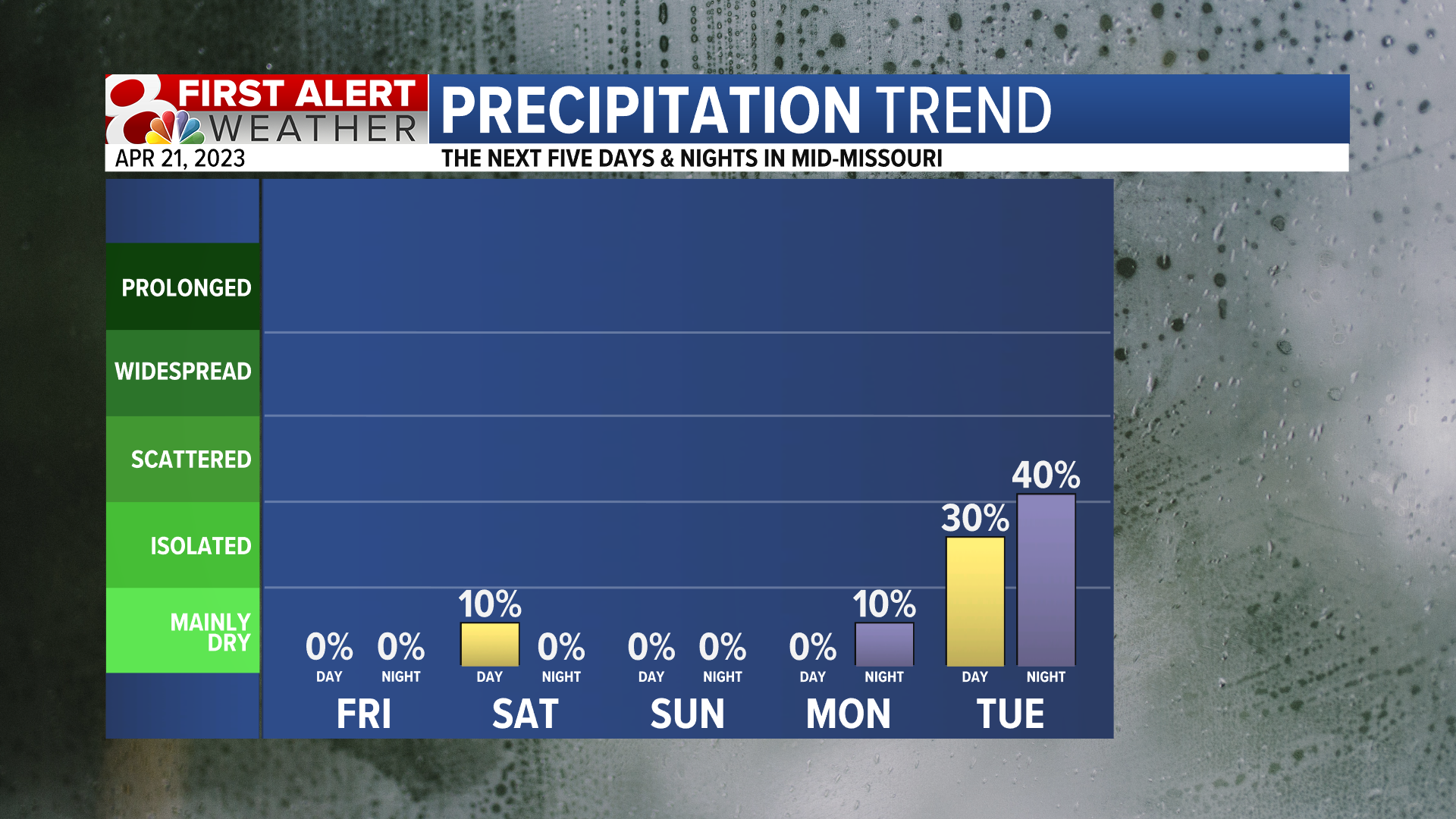 Temperatures dropping in the wake of severe storms Weather